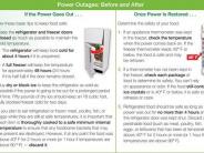 Food tips for loss of power