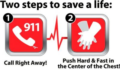 Hands Only CPR Steps 