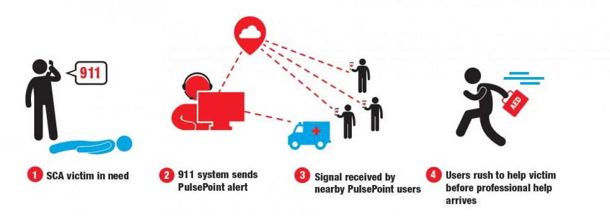 what does investigation mean on pulsepoint